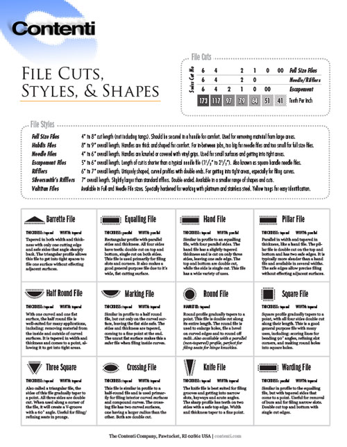 File Cuts, Styles, & Shapes