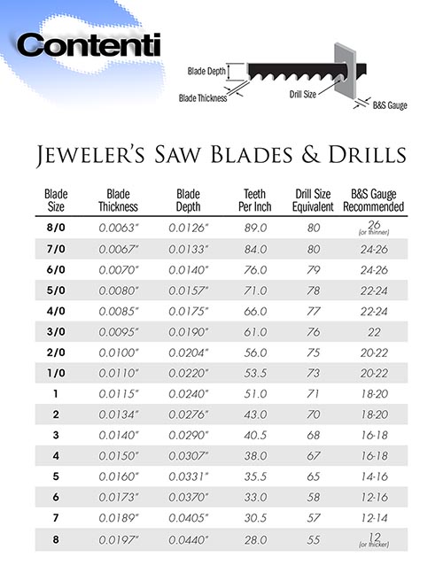 Jeweler’s Saw Blades & Drills
