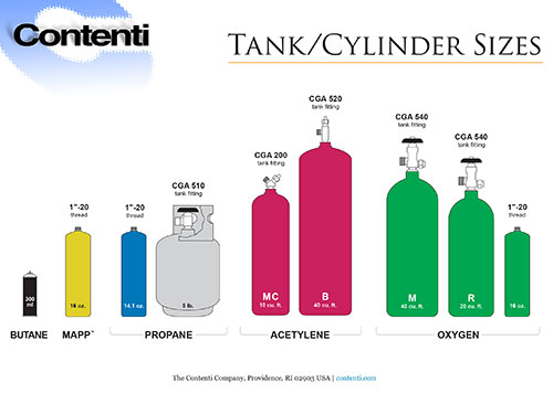 Torch Tank Cylinder Sizes